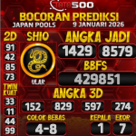 TOTO500: Prediksi Angka Togel Japan Pools Hari Ini