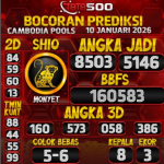 TOTO500: Prediksi Angka Togel Cambodia Pools Hari Ini