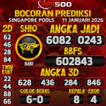 TOTO500: Prediksi Angka Togel Singapore Pools Hari Ini