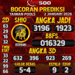 TOTO500: Prediksi Angka Togel Taiwan Pools Hari Ini