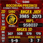 TOTO500: Prediksi Angka Togel Sydney Pools Hari Ini