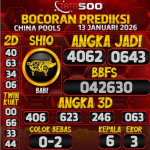 TOTO500: Prediksi Angka Togel China Pools Hari Ini