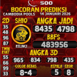 TOTO500: Prediksi Angka Togel Cambodia Pools Hari Ini