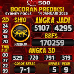 TOTO500: Prediksi Angka Togel Sydney Pools Hari Ini