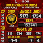 TOTO500: Prediksi Angka Togel China Pools Hari Ini