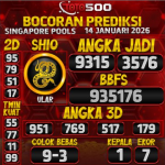 TOTO500: Prediksi Angka Togel Singapore Pools Hari Ini