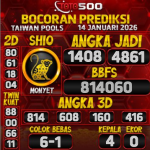 TOTO500: Prediksi Angka Togel Taiwan Pools Hari Ini