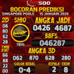 TOTO500: Prediksi Angka Togel Singapore Pools Hari Ini