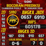 TOTO500: Prediksi Angka Togel Cambodia Pools Hari Ini