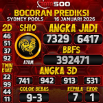TOTO500: Prediksi Angka Togel Sydney Pools Hari Ini