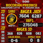 TOTO500: Prediksi Angka Togel Singapore Lotto Hari Ini