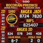 TOTO500: Prediksi Angka Togel Japan Pools Hari Ini