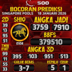 TOTO500: Prediksi Angka Togel Singapore Pools Hari Ini