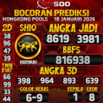TOTO500: Prediksi Angka Togel Hongkong Pools Hari Ini