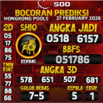 TOTO500: Prediksi Angka Togel Hongkong Pools Hari Ini