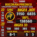 TOTO500: Prediksi Angka Togel Singapore Pools Hari Ini