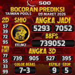 TOTO500: Prediksi Angka Togel Taiwan Pools Hari Ini
