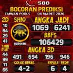TOTO500: Prediksi Angka Togel Taiwan Pools Hari Ini