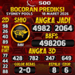 TOTO500: Prediksi Angka Togel Sydney Pools Hari Ini