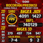 TOTO500: Prediksi Angka Togel China Pools Hari Ini