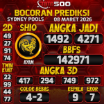 TOTO500: Prediksi Angka Togel Sydney Pools Hari Ini