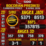 TOTO500: Prediksi Angka Togel Cambodia Pools Hari Ini
