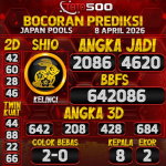 TOTO500: Prediksi Angka Togel Japan Pools Hari Ini Terbaru