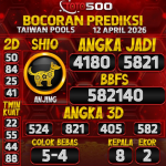 TOTO500: Prediksi Angka Togel Taiwan Pools Hari Ini
