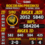 TOTO500: Prediksi Angka Togel Japan Pools Hari Ini