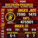 TOTO500: Prediksi Angka Togel Hongkong Pools Hari Ini