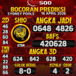 TOTO500: Prediksi Angka Togel Sydney Pools Hari Ini