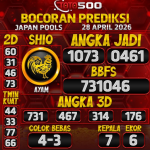 TOTO500: Prediksi Angka Togel Japan Pools Hari Ini