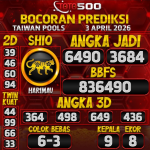 TOTO500: Prediksi Angka Togel Taiwan Pools Hari Ini