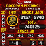 TOTO500: Prediksi Angka Togel China Pools Hari Ini