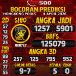 TOTO500: Prediksi Angka Togel Hongkong Pools Hari Ini