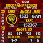 TOTO500: Prediksi Angka Togel Japan Pools Hari Ini