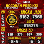 TOTO500: Prediksi Angka Togel China Pools Hari Ini
