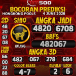 TOTO500: Prediksi Angka Togel Hongkong Pools Hari Ini