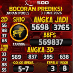 TOTO500: Prediksi Angka Togel Japan Pools Hari Ini