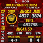TOTO500: Prediksi Angka Togel China Pools Hari Ini