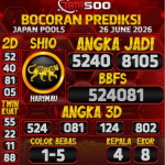 TOTO500: Prediksi Angka Togel Japan Pools Hari Ini Terbaru